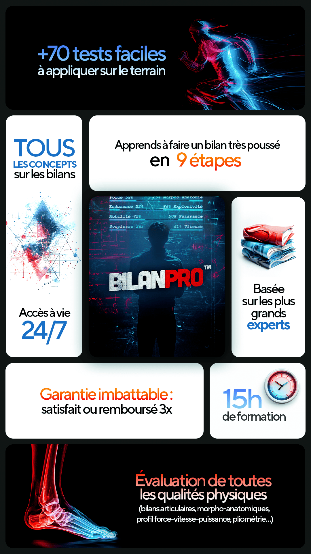 Aperçu BilanPro™ — +70 tests, 9 étapes, 15h de formation, accès à vie, garantie 3X, basée sur les plus grands experts