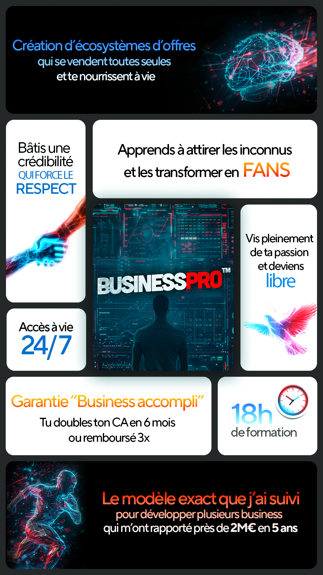 Récapitulatif de tout ce que contient BusinessPro™