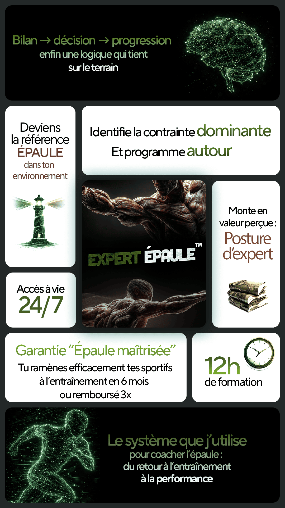 Récapitulatif du contenu de la formation Expert Épaule™
