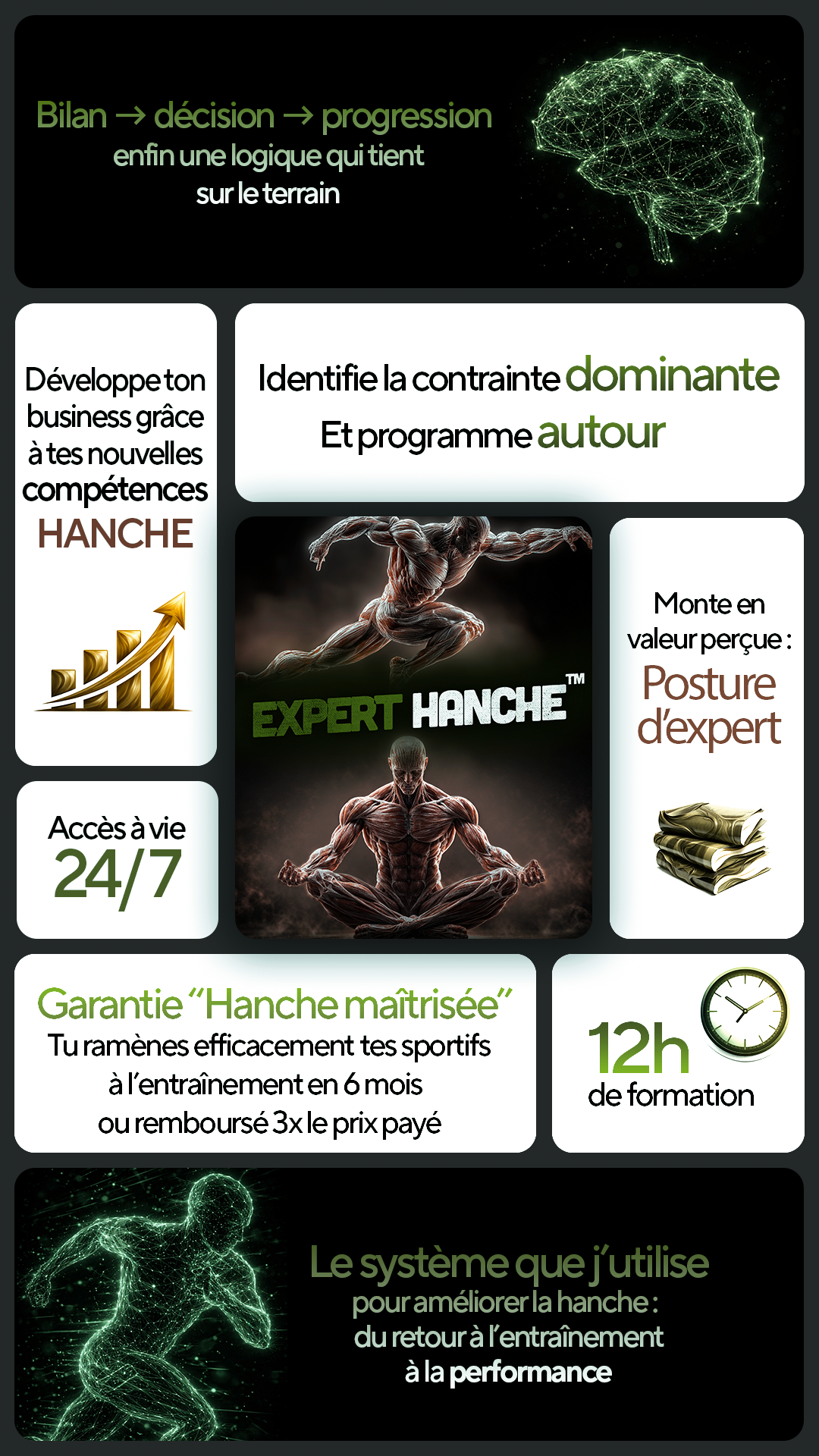Récapitulatif du contenu de la formation Expert Hanche™