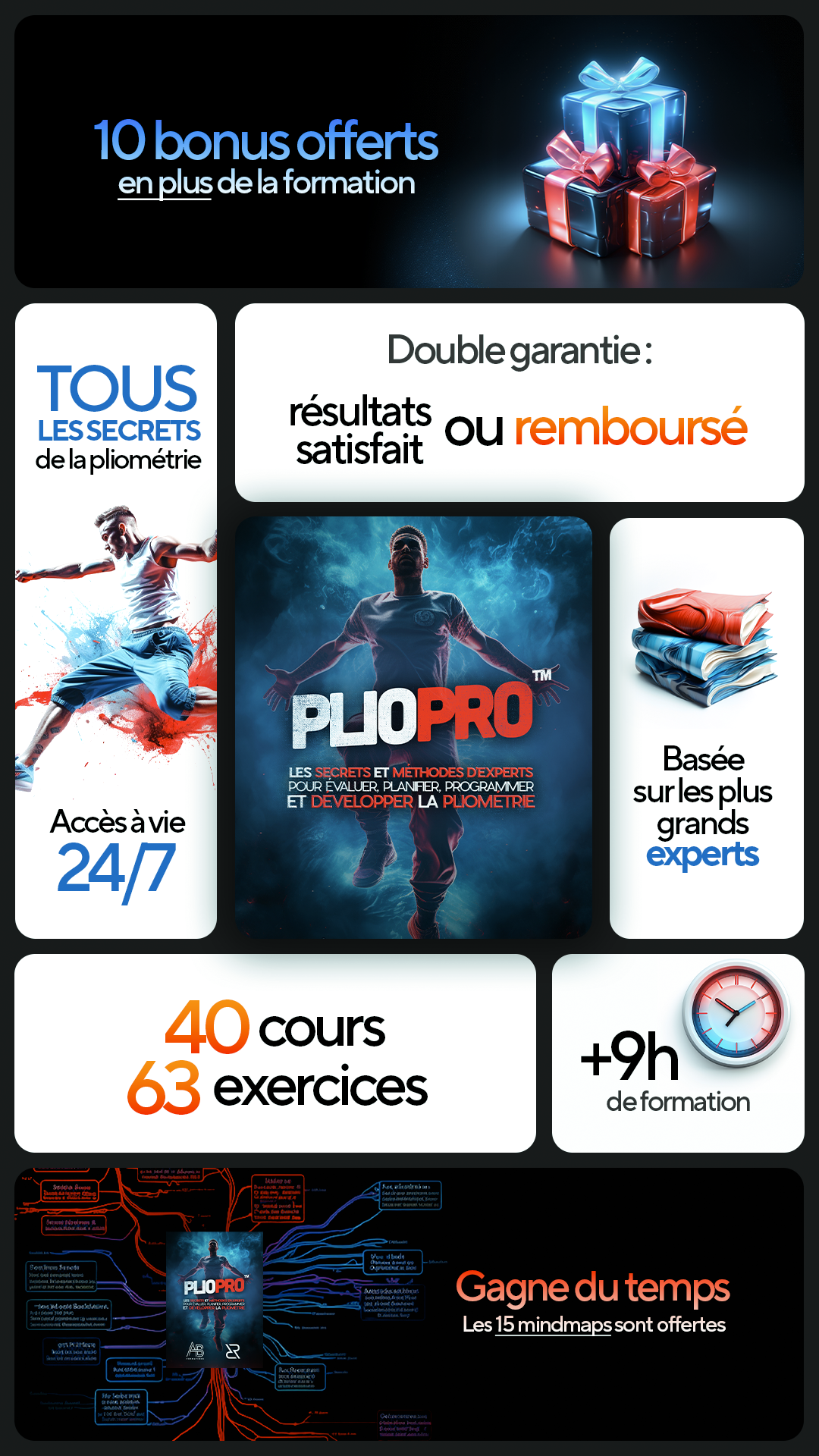 Récapitulatif PlioPro™ : 10 bonus, double garantie, 40 cours, 63 exercices, +9h, mindmaps